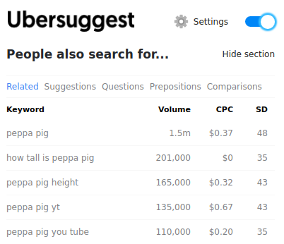 ubersuggest peppa pig